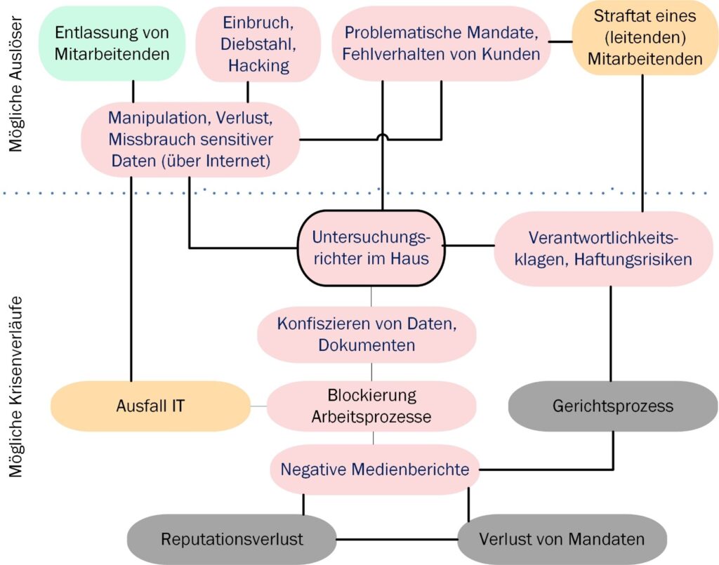 Krisenszenarien Krisenmanagement und kommunikation