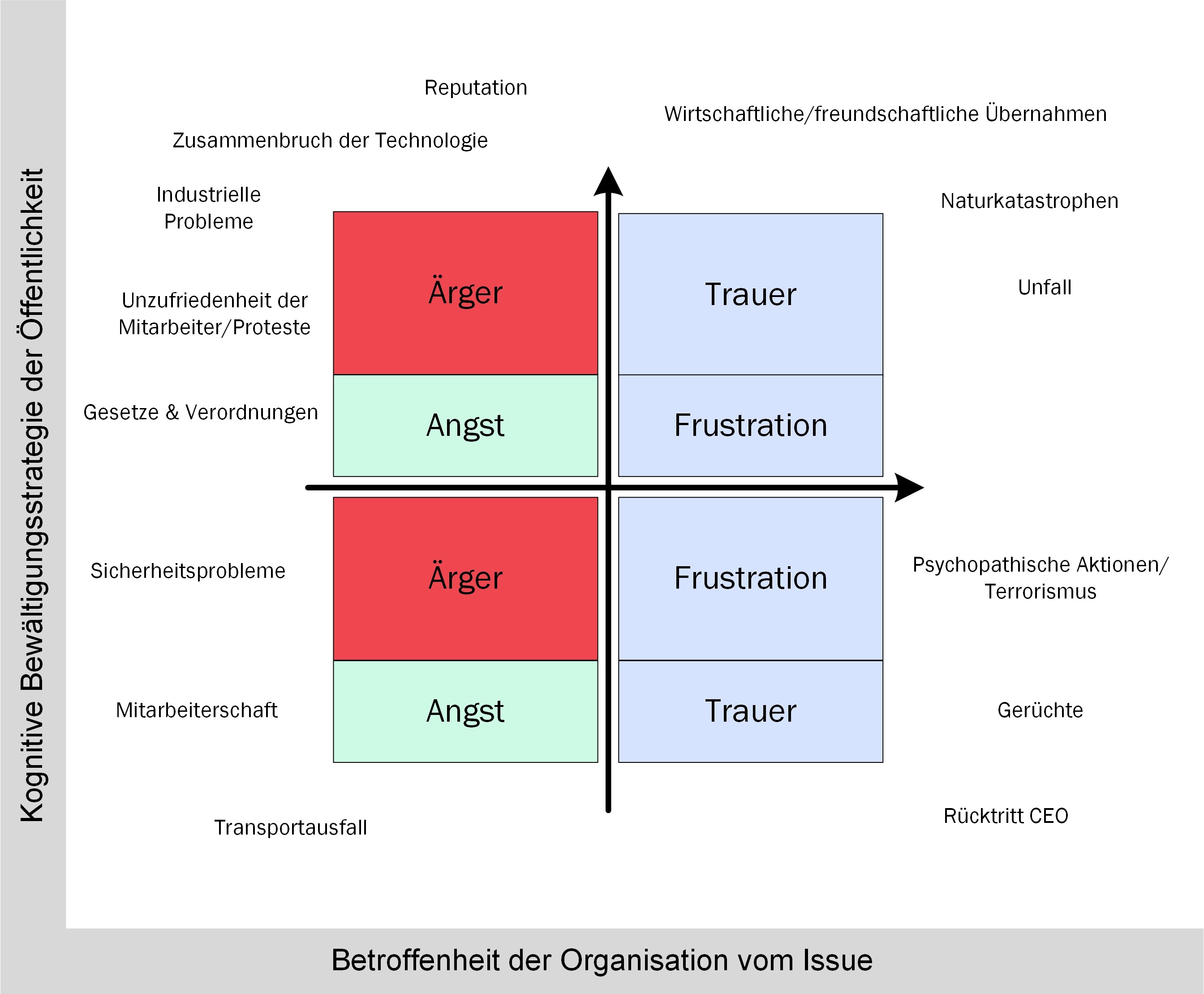 Emotionen als Krisenauslöser