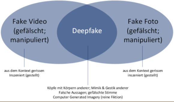 Deepfake-Beispiel