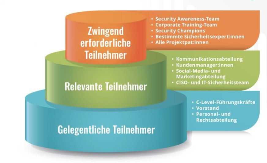Krisenstab-Organisation, adaptiert auf Anforderungen im digitalen Zeitalter